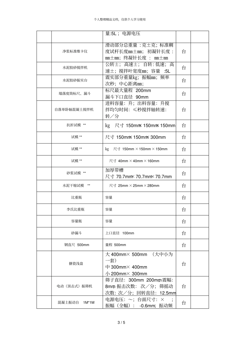 采购货物一览表_第3页
