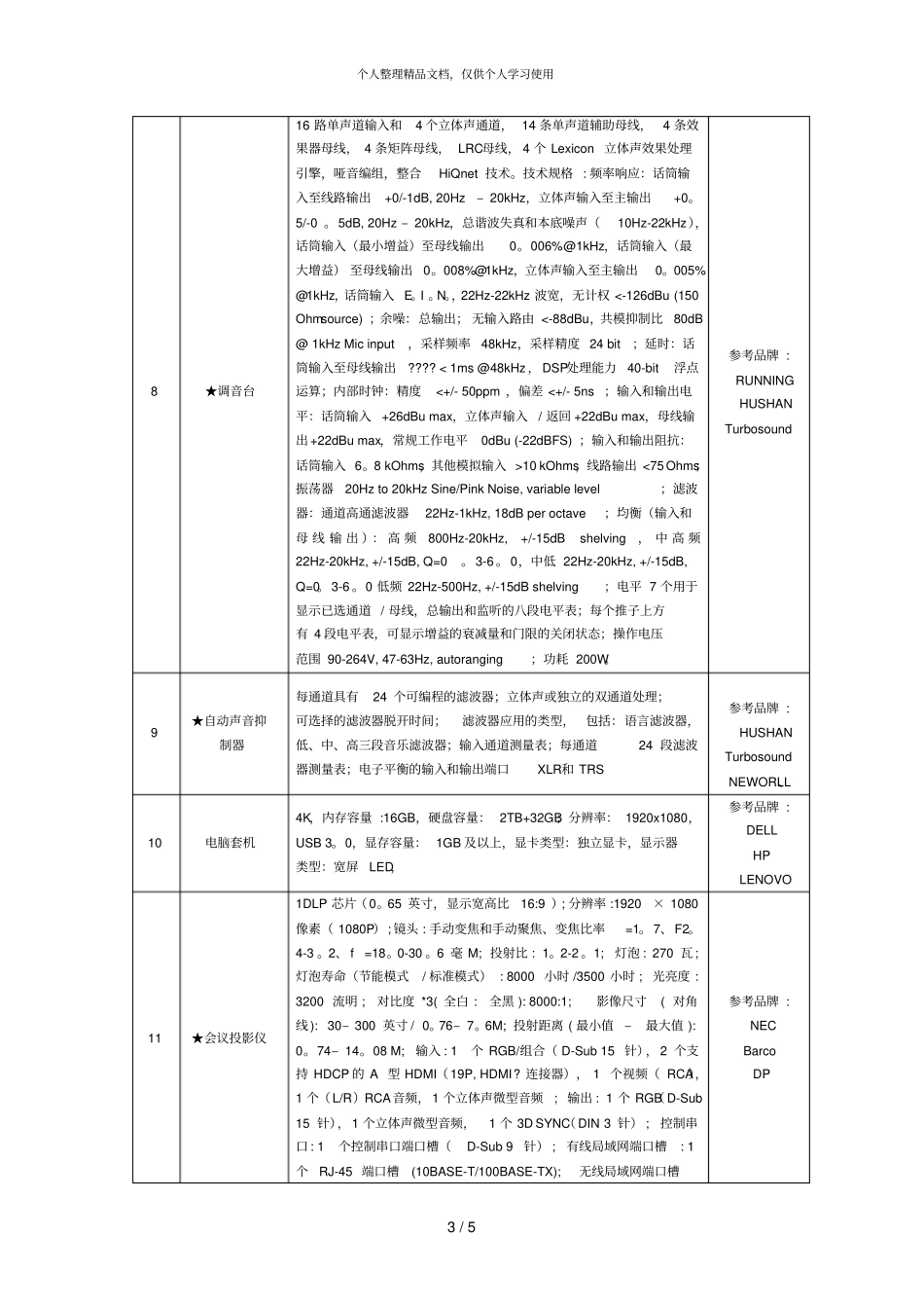采购货物详细技术参数表_第3页