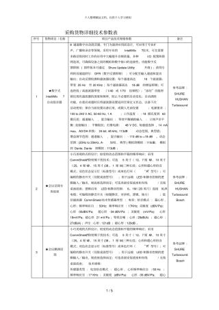 采购货物详细技术参数表