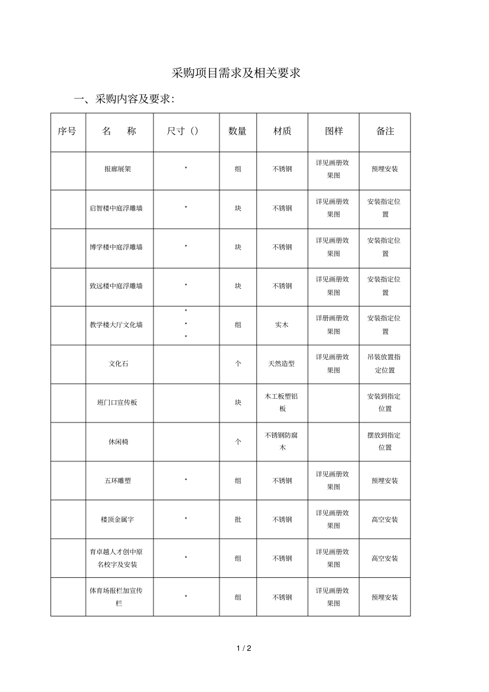 采购项目需求及相关要求_第1页