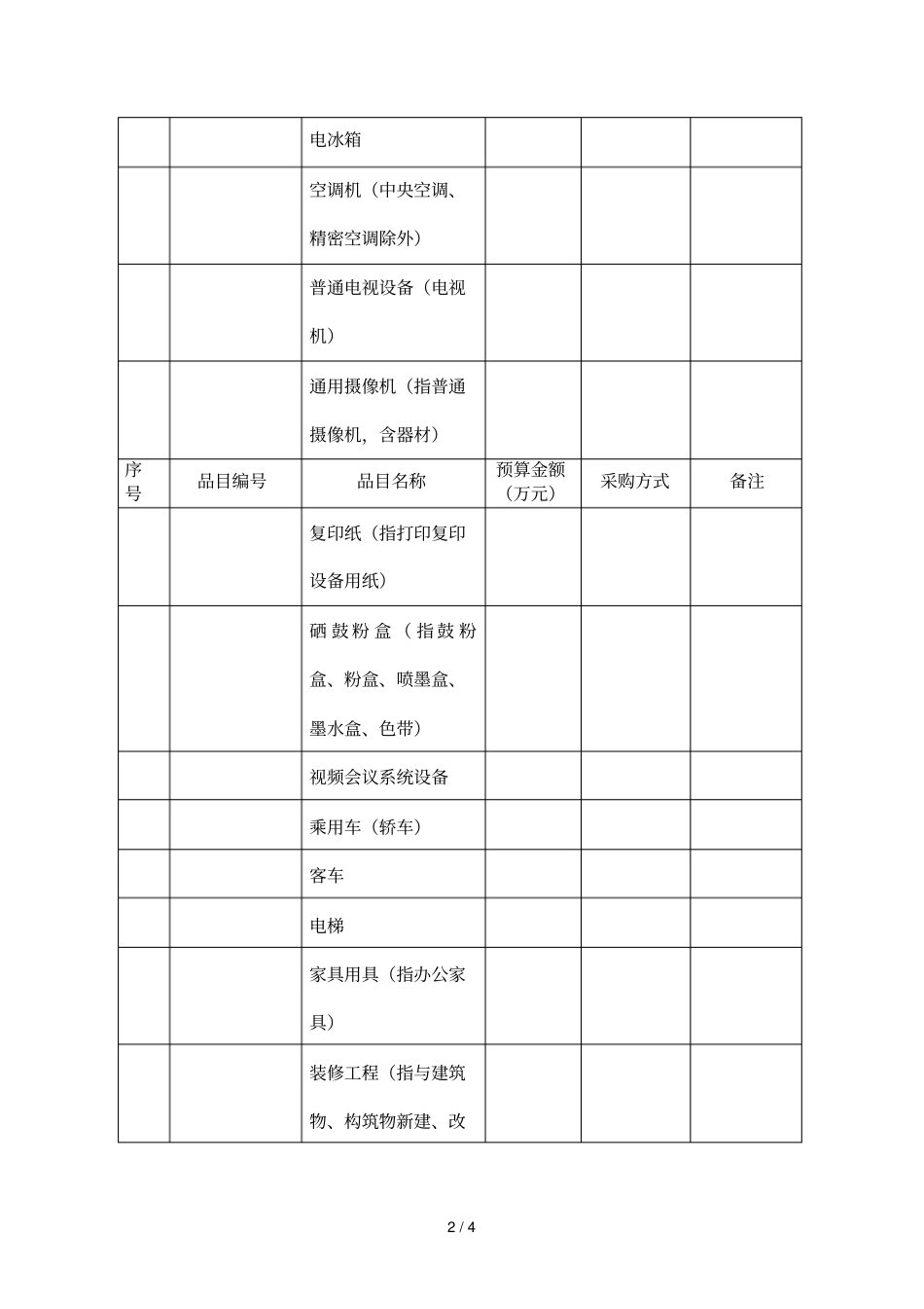 采购项目明细表_第2页