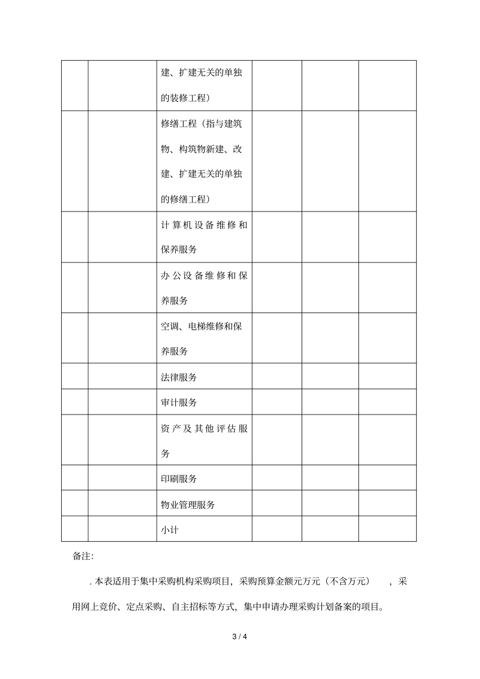 采购项目明细表_第3页