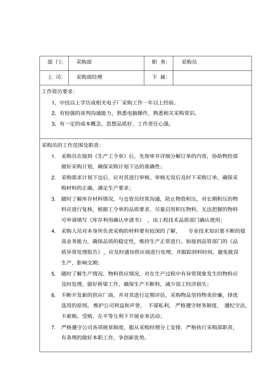 采购部岗位职责及任职要求制度范本格式_第2页