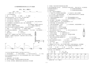 重力弹力摩擦力综合测试题无参考答案
