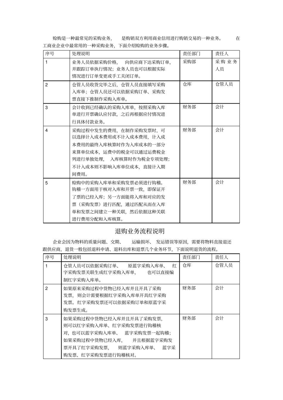 采购管理培训课程_第3页