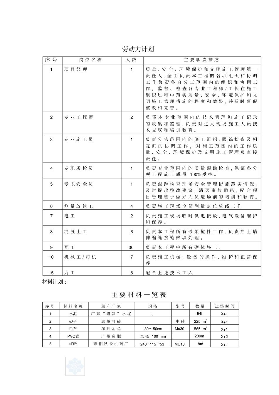 重力式毛石挡土墙砌筑施工方案_第3页