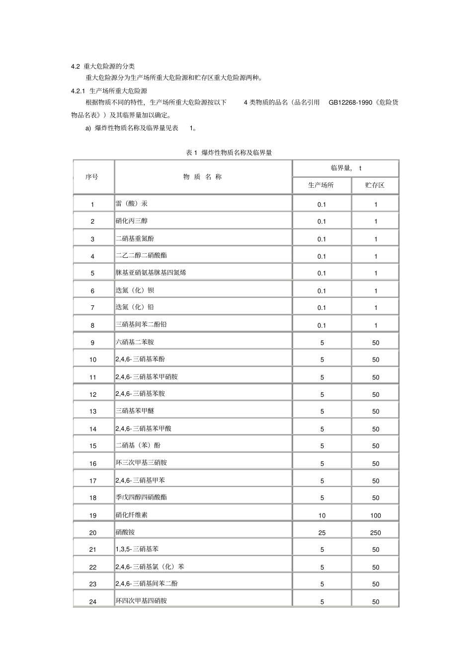 重大危险源辨识GB18218-2000_第2页