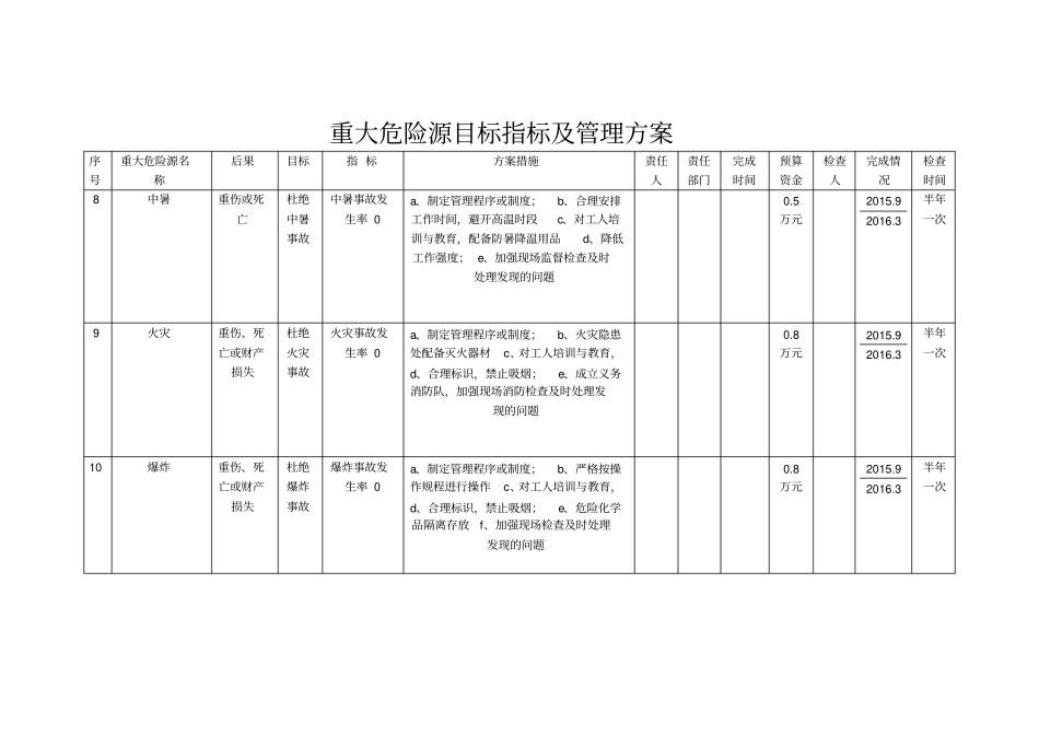 重大危险源目标指标管理方案_第3页