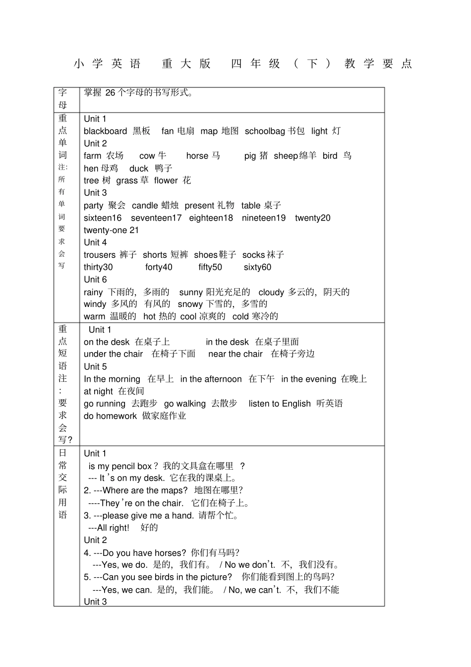 重大版新版小学英语四年级下复习资料_第1页