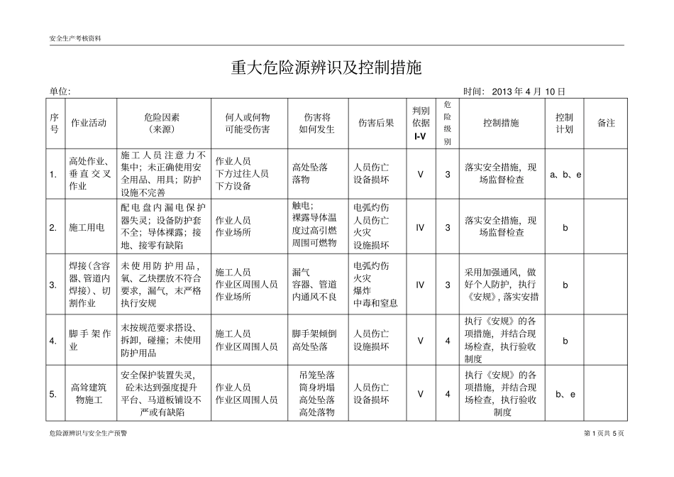 重大危险源辨识及控制措施_第1页