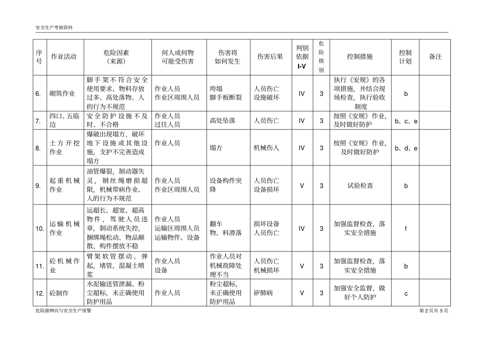 重大危险源辨识及控制措施_第2页