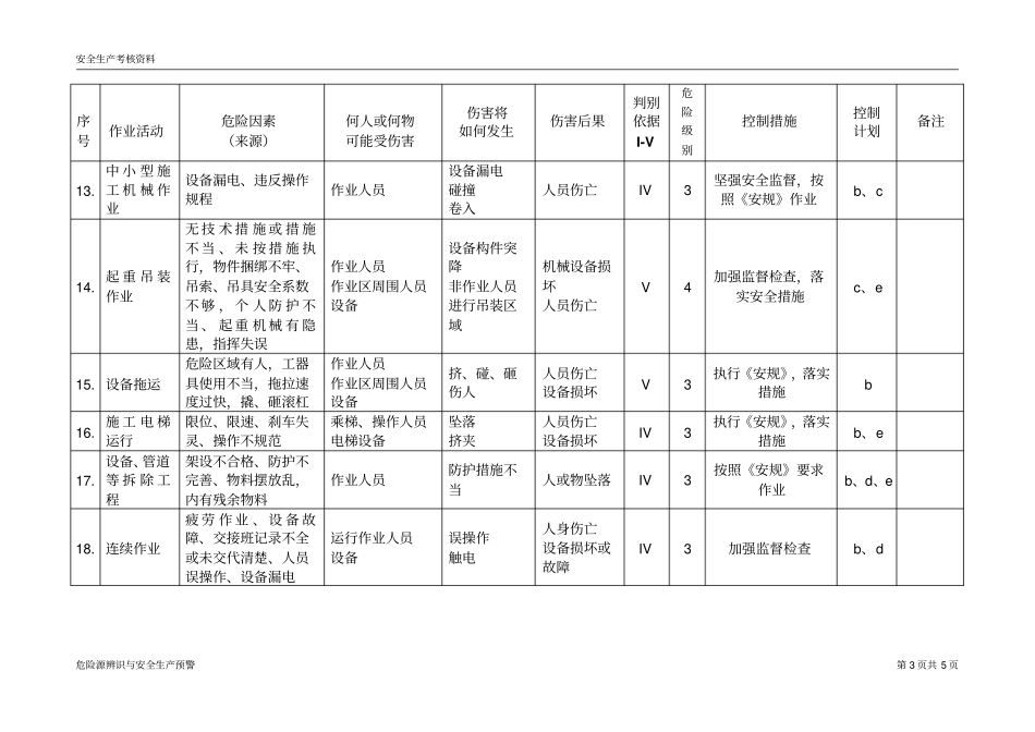 重大危险源辨识及控制措施_第3页