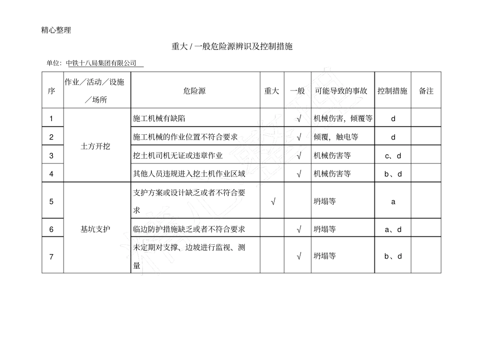 重大危险源辨识_第2页