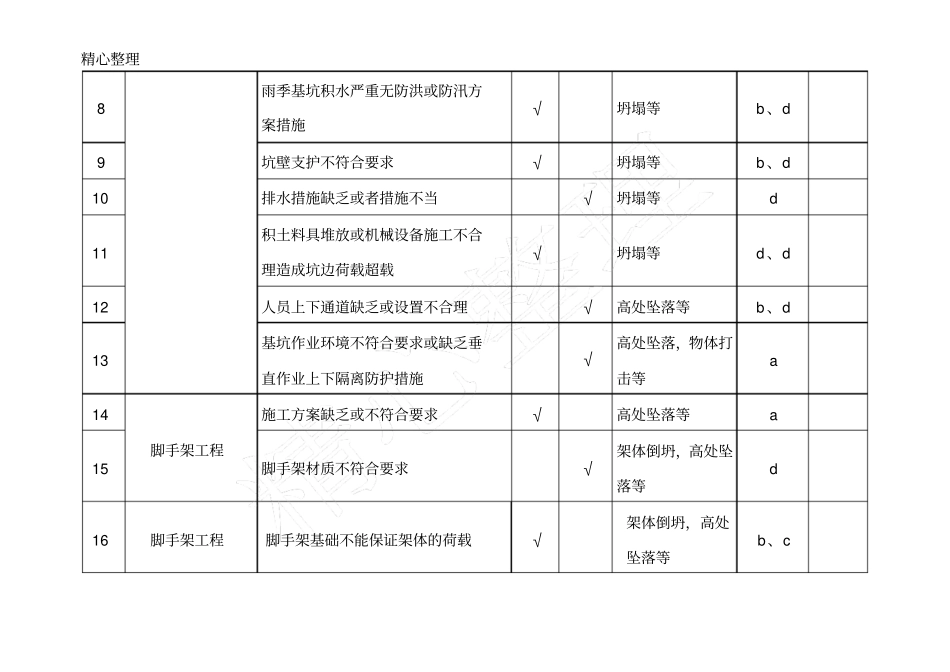 重大危险源辨识_第3页
