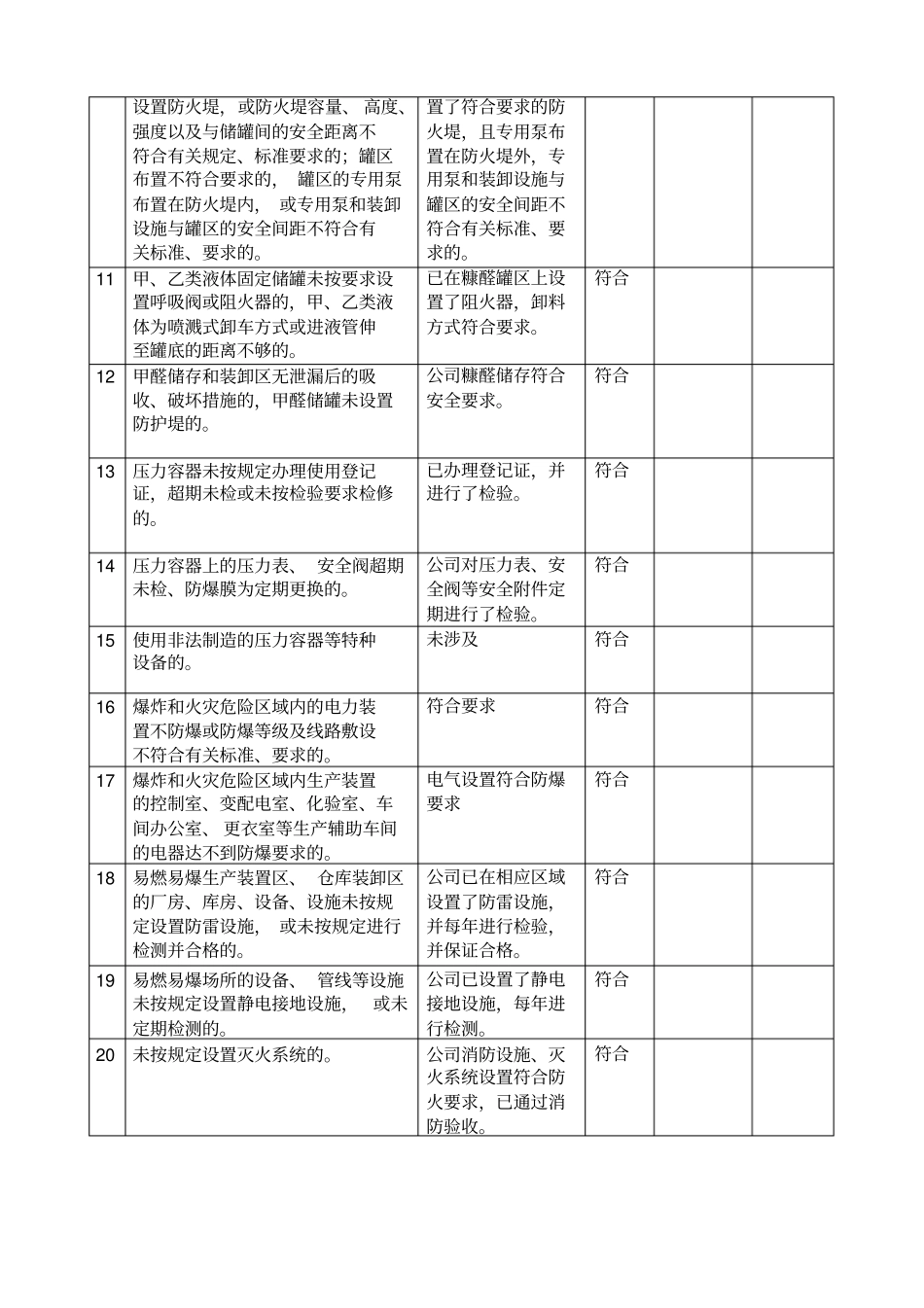 重大隐患排查表_第2页