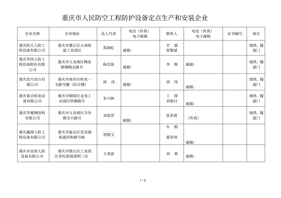 重庆人民防空工程防护设备定点生产和安装企业_第1页