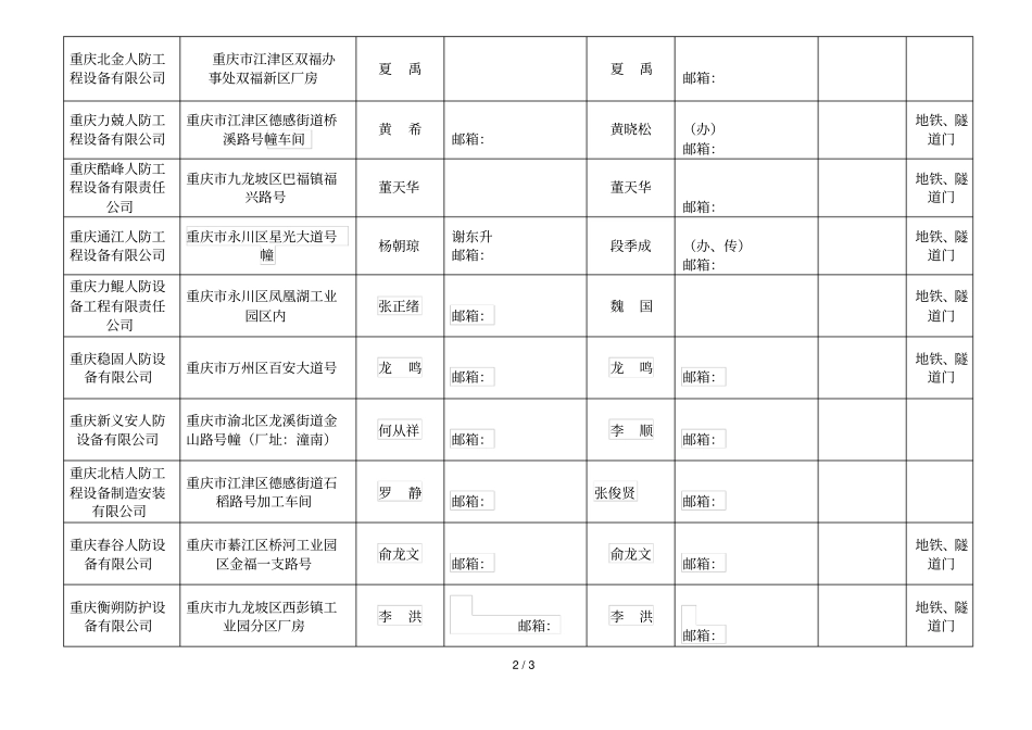 重庆人民防空工程防护设备定点生产和安装企业_第2页