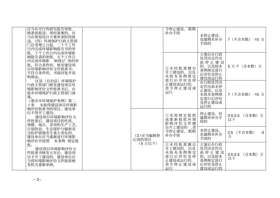重庆主要环境违法行为行政处罚裁量标准_第2页