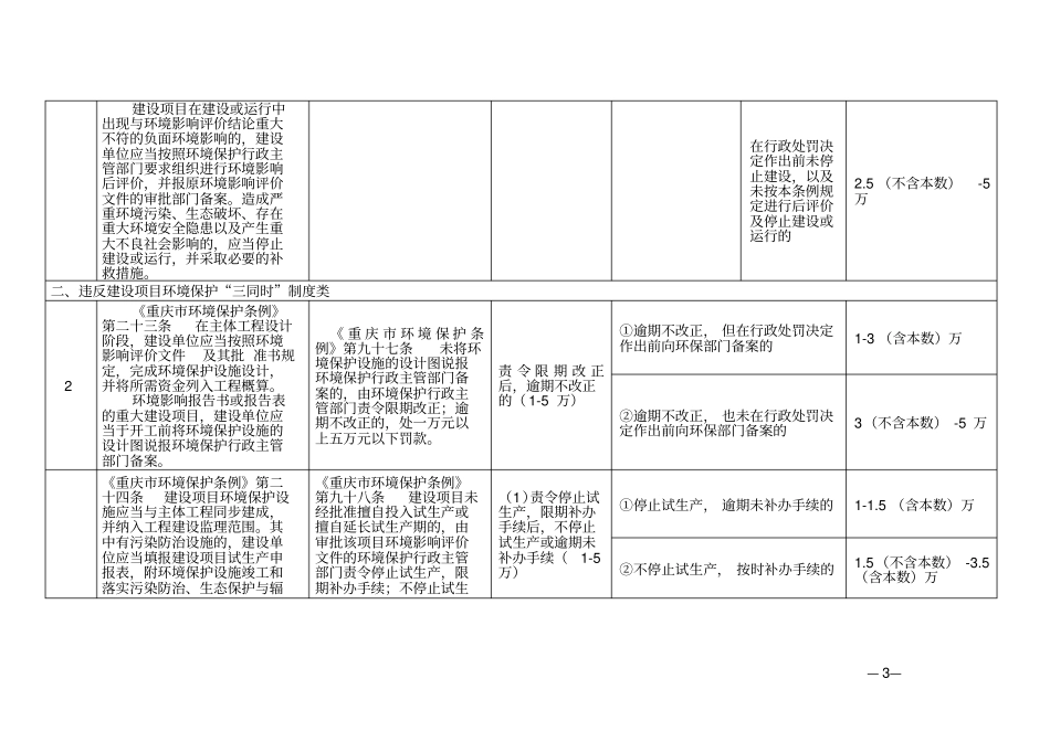重庆主要环境违法行为行政处罚裁量标准_第3页