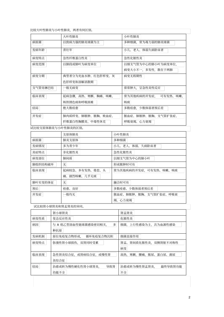 重庆医科大学病理学考试简答比较分析_第2页