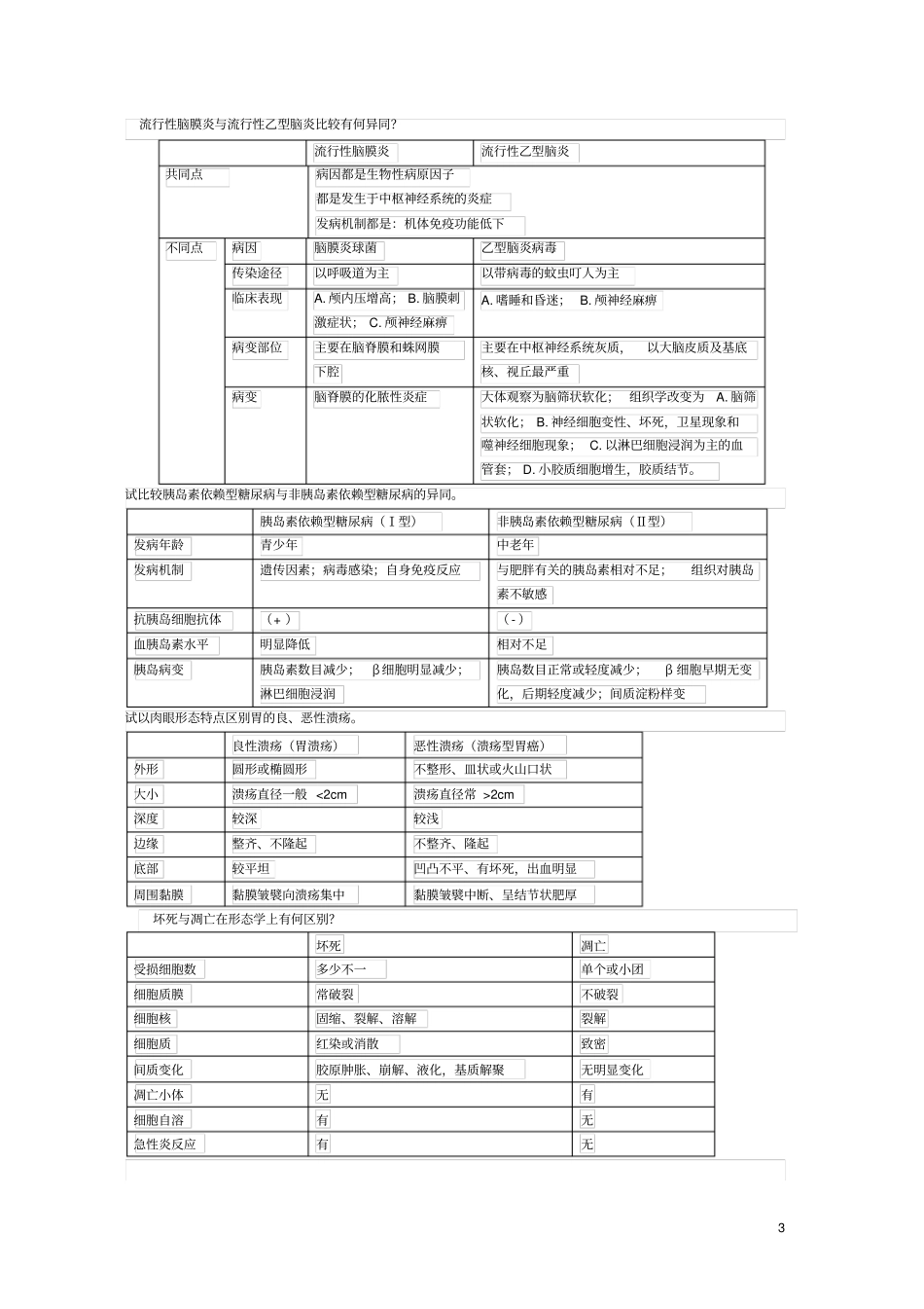 重庆医科大学病理学考试简答比较分析_第3页