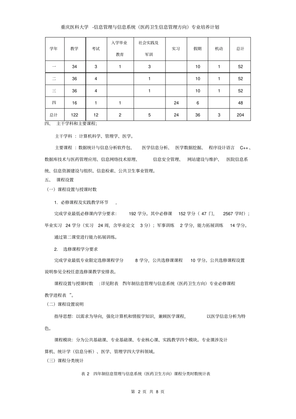 重庆医科大学-信息管理与信息系统医药卫生信息管理方向专业培养计划_第2页