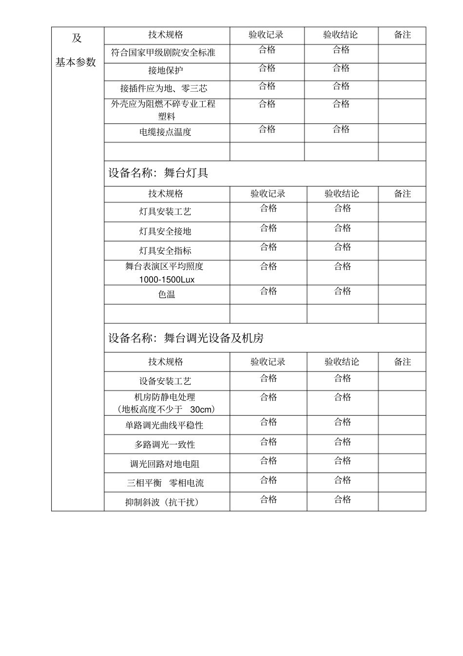 重庆合川大剧院舞台灯光设备验收报告_第3页