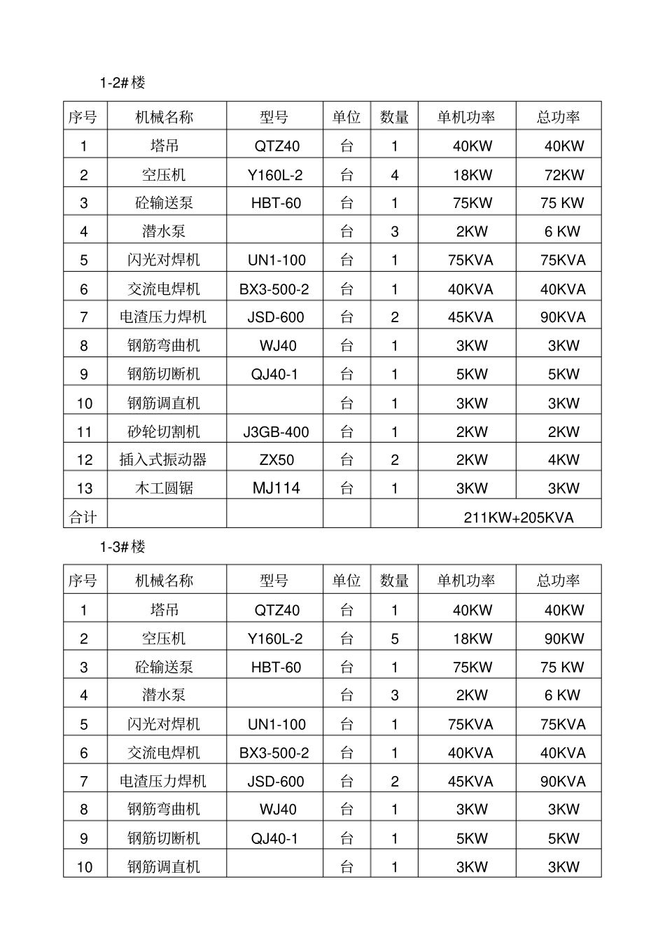 重庆巴比半山项目临时用电方案_第3页