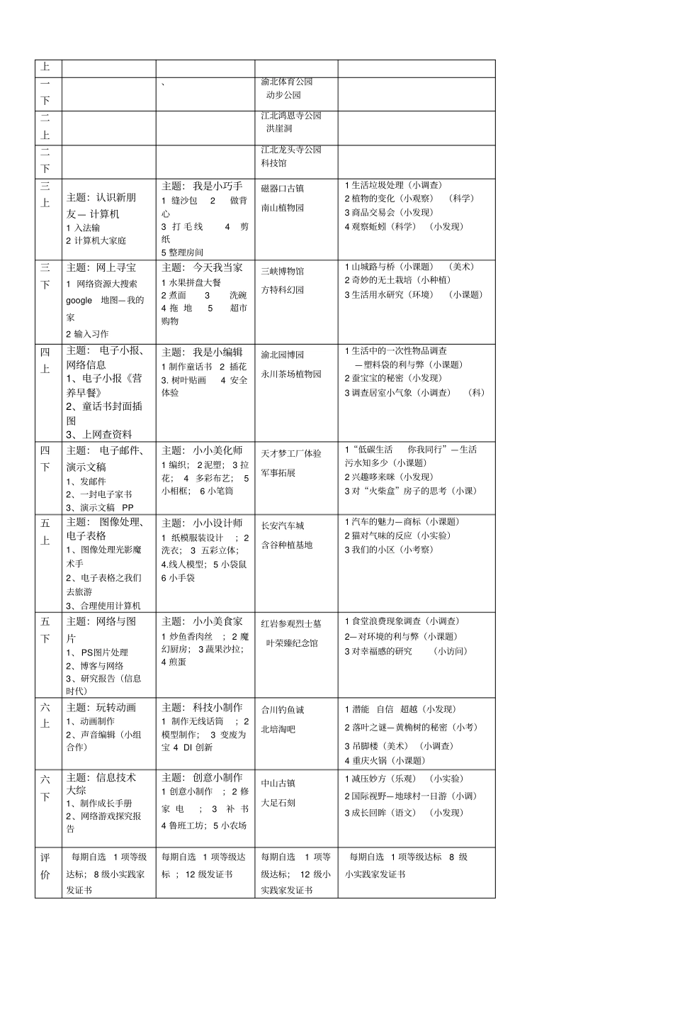 重庆巴蜀小学三园课程方案_第3页
