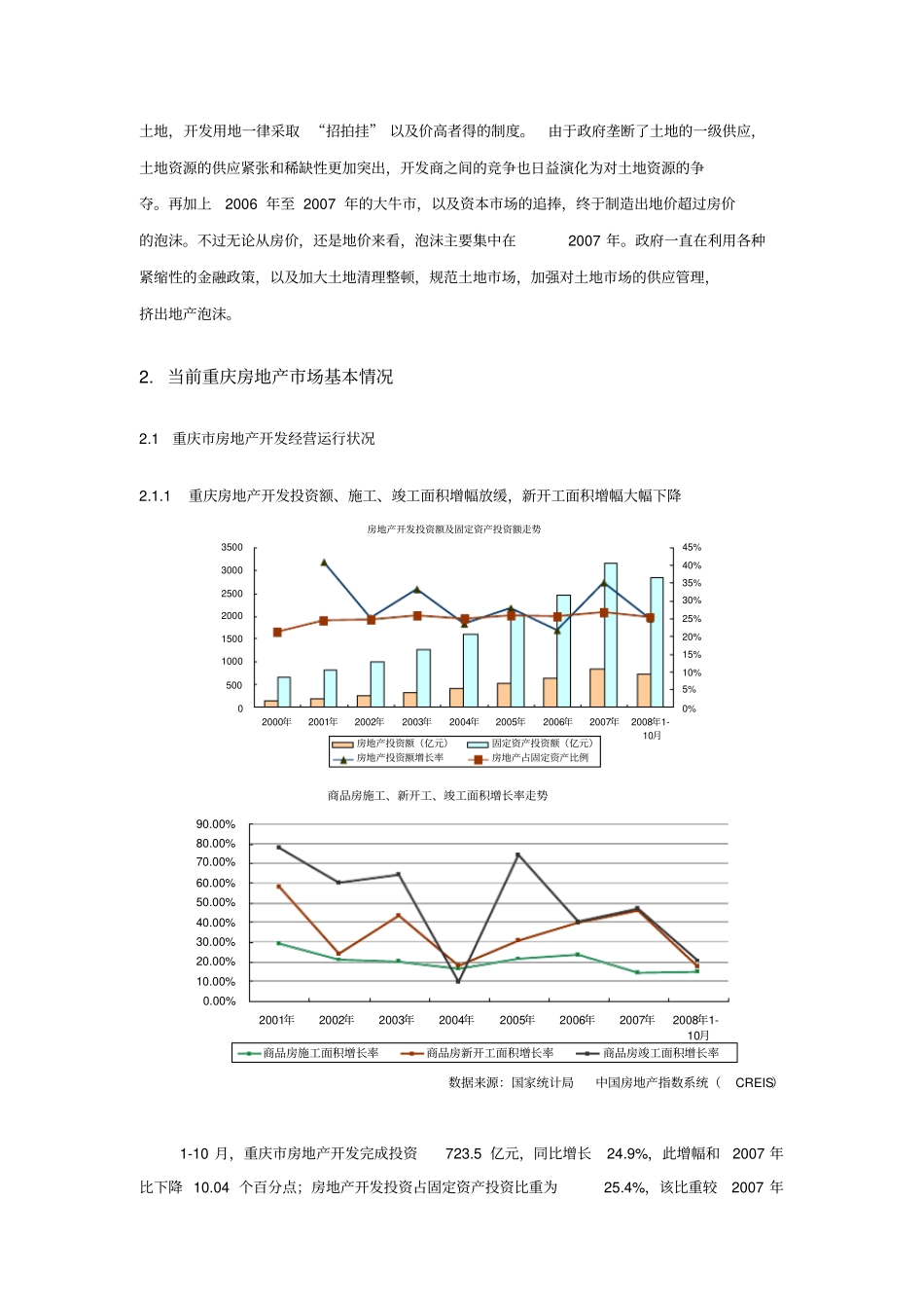 重庆房地产场年终回顾与未来预测_第3页