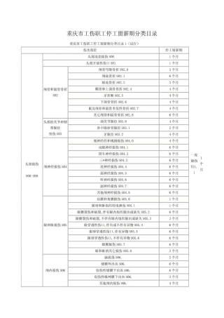 重庆工伤职工停工留薪期分类目录