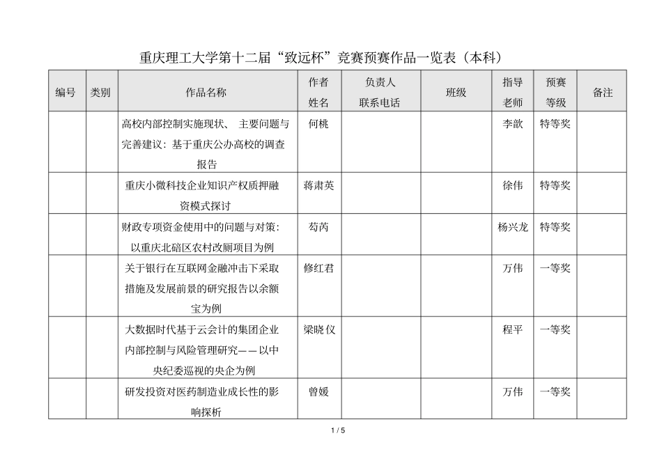 重庆理工大学第十二届致远杯竞赛预赛作品一览表_第1页