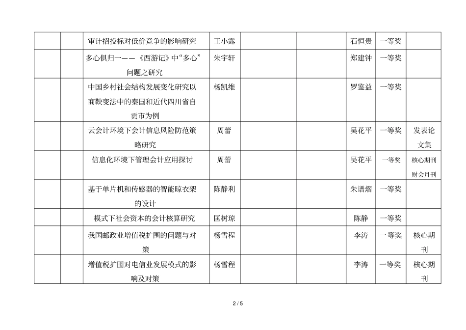 重庆理工大学第十二届致远杯竞赛预赛作品一览表_第2页