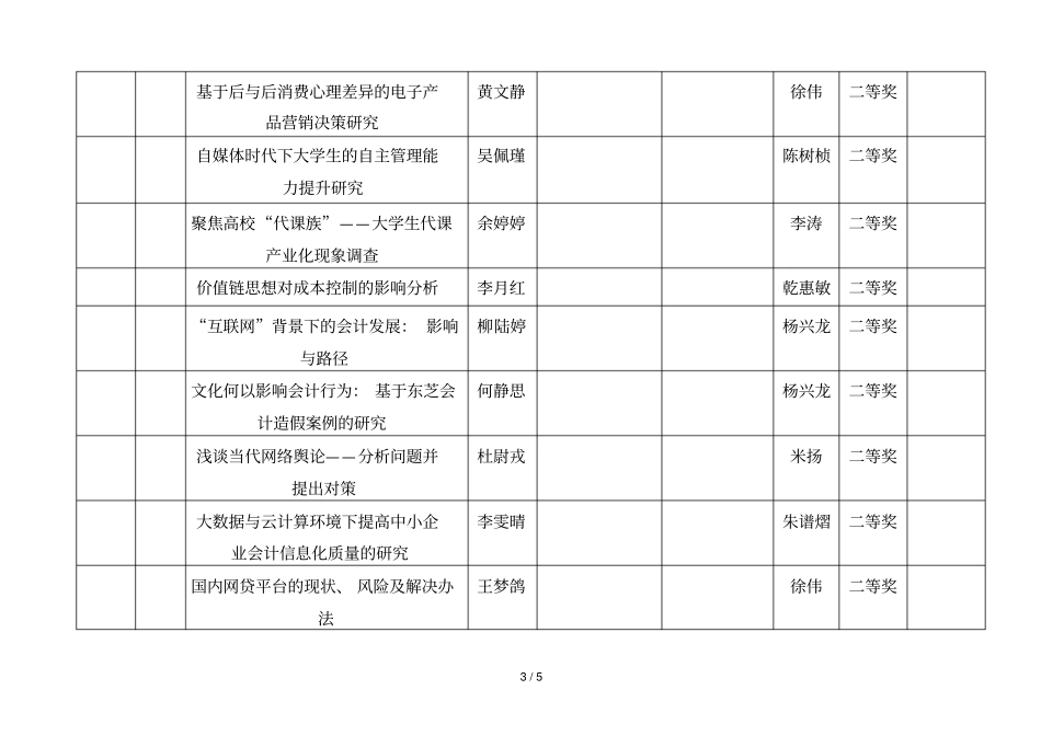 重庆理工大学第十二届致远杯竞赛预赛作品一览表_第3页