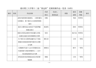 重庆理工大学第十二届致远杯竞赛预赛作品一览表
