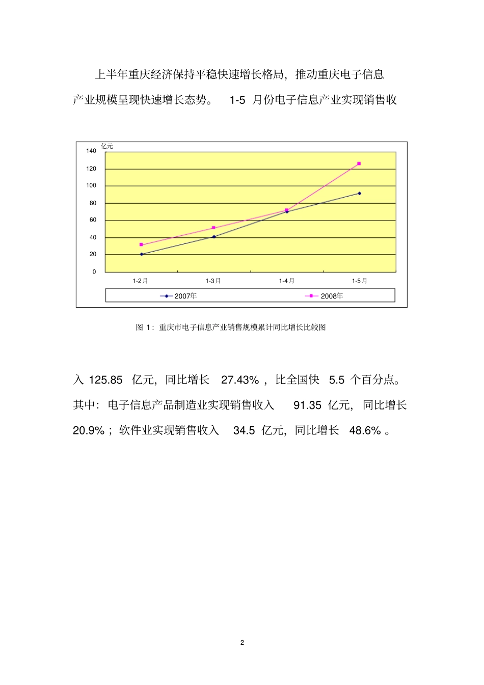 重庆电子信息产业上半年运行情况分析_第2页