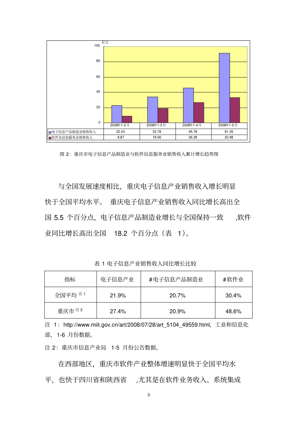 重庆电子信息产业上半年运行情况分析_第3页
