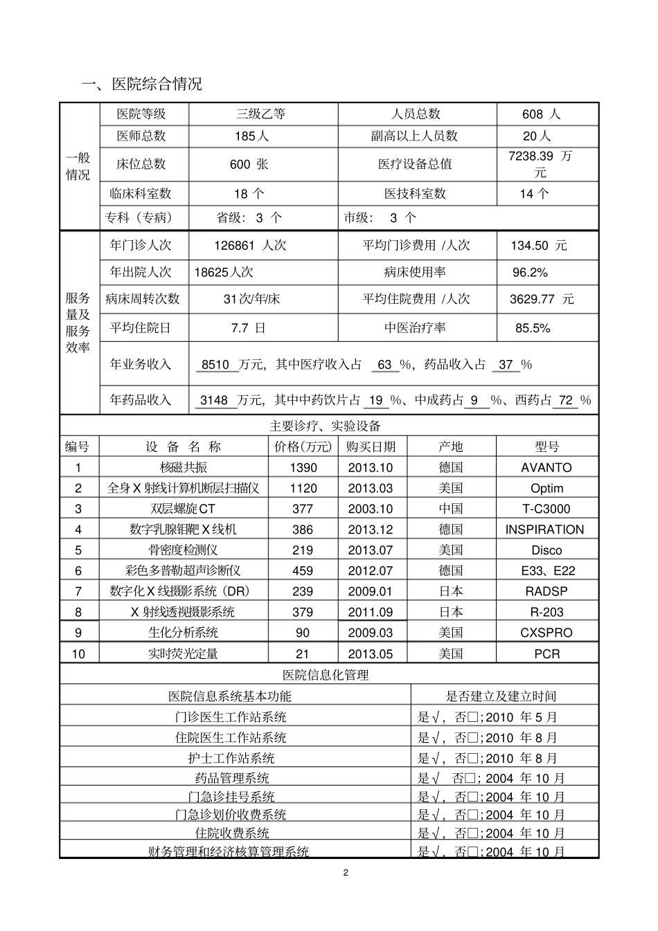 重点专科中医护理专科申报表_第2页