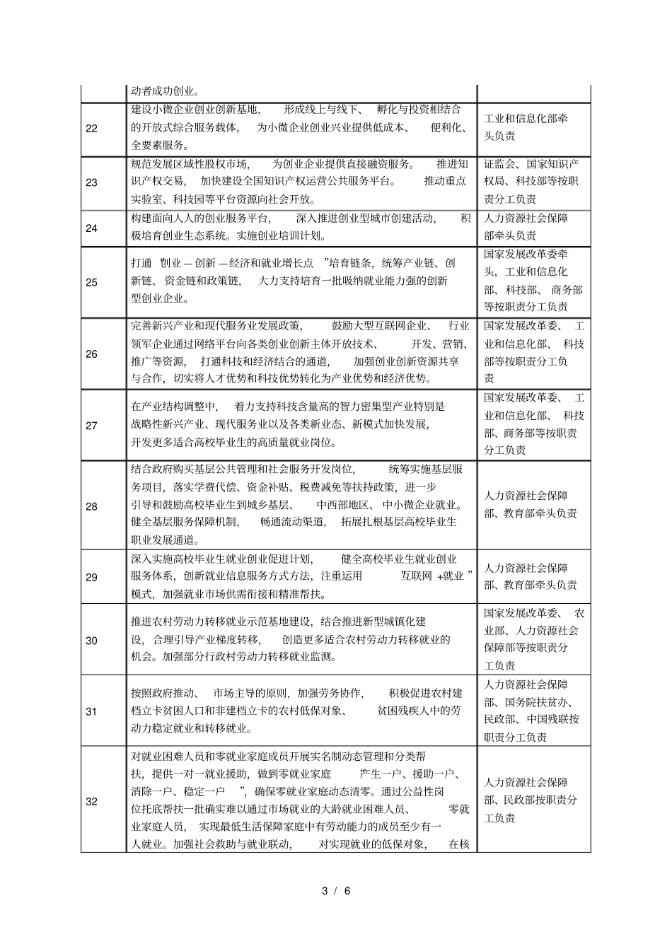 重点任务分工方案_第3页