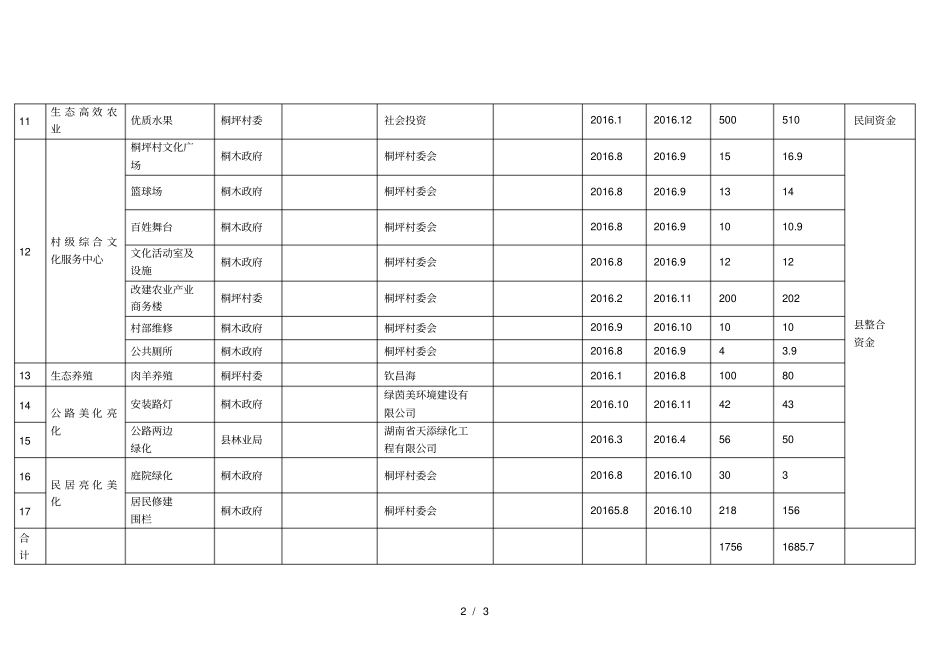重点民生实事项目美丽乡村示范村桐坪建设项目明_第2页
