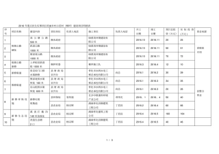重点民生实事项目美丽乡村示范村桐坪建设项目明