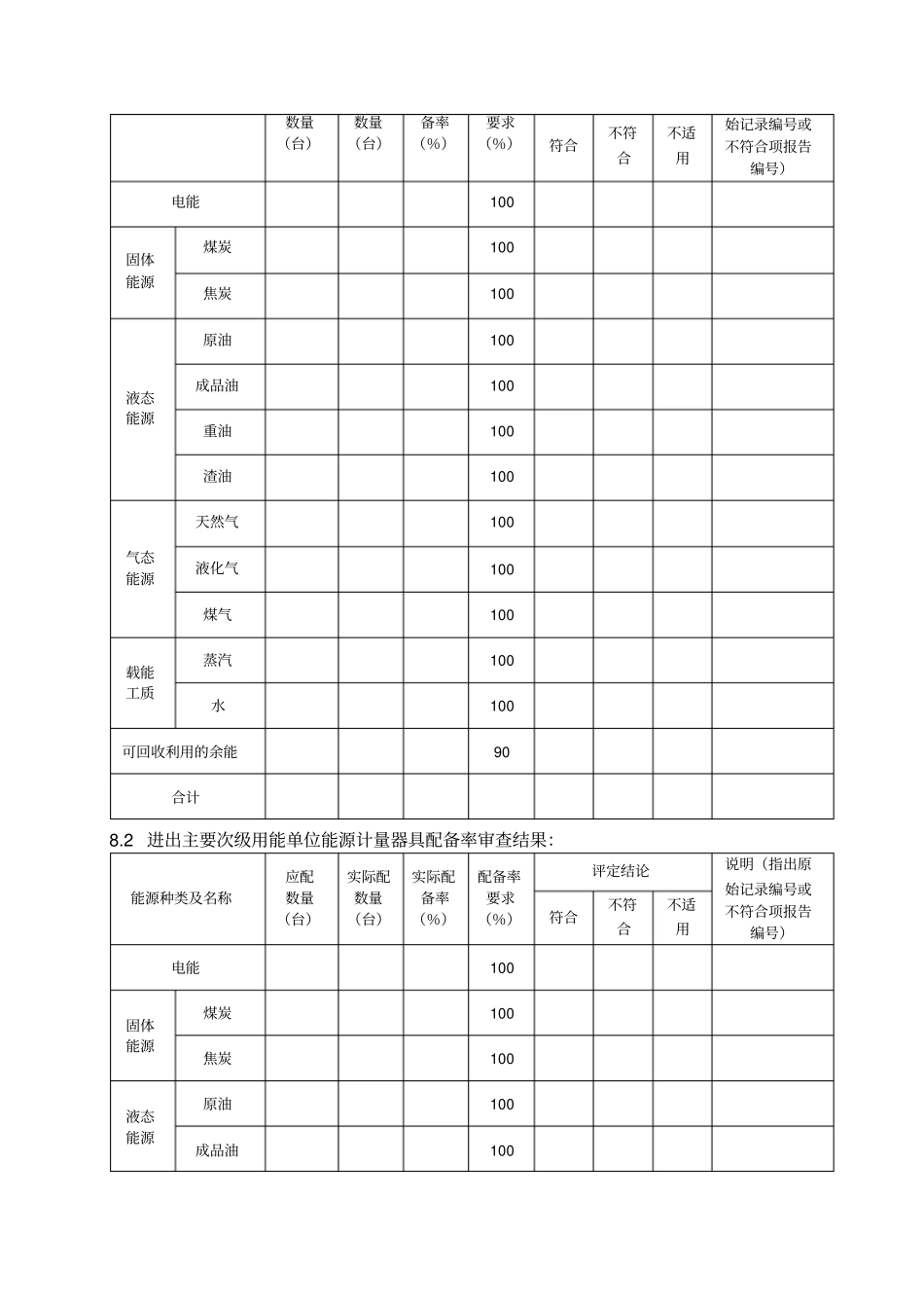 重点用能单位能源计量审查报告_第3页