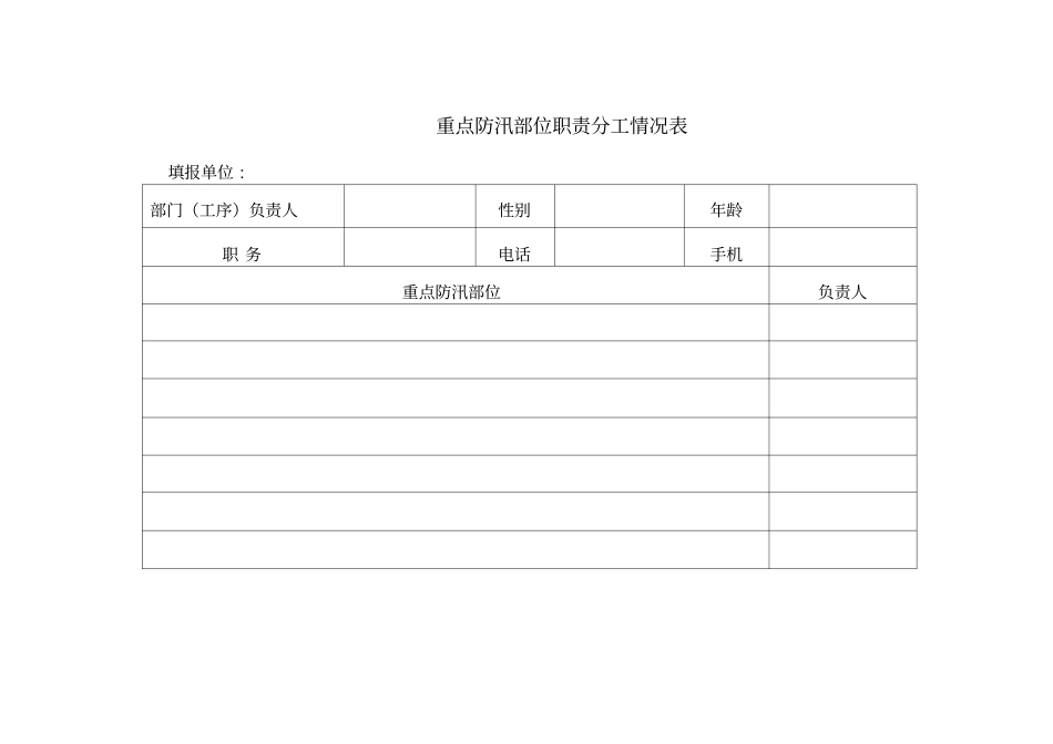 重点防汛部位职责分工情况表_第1页