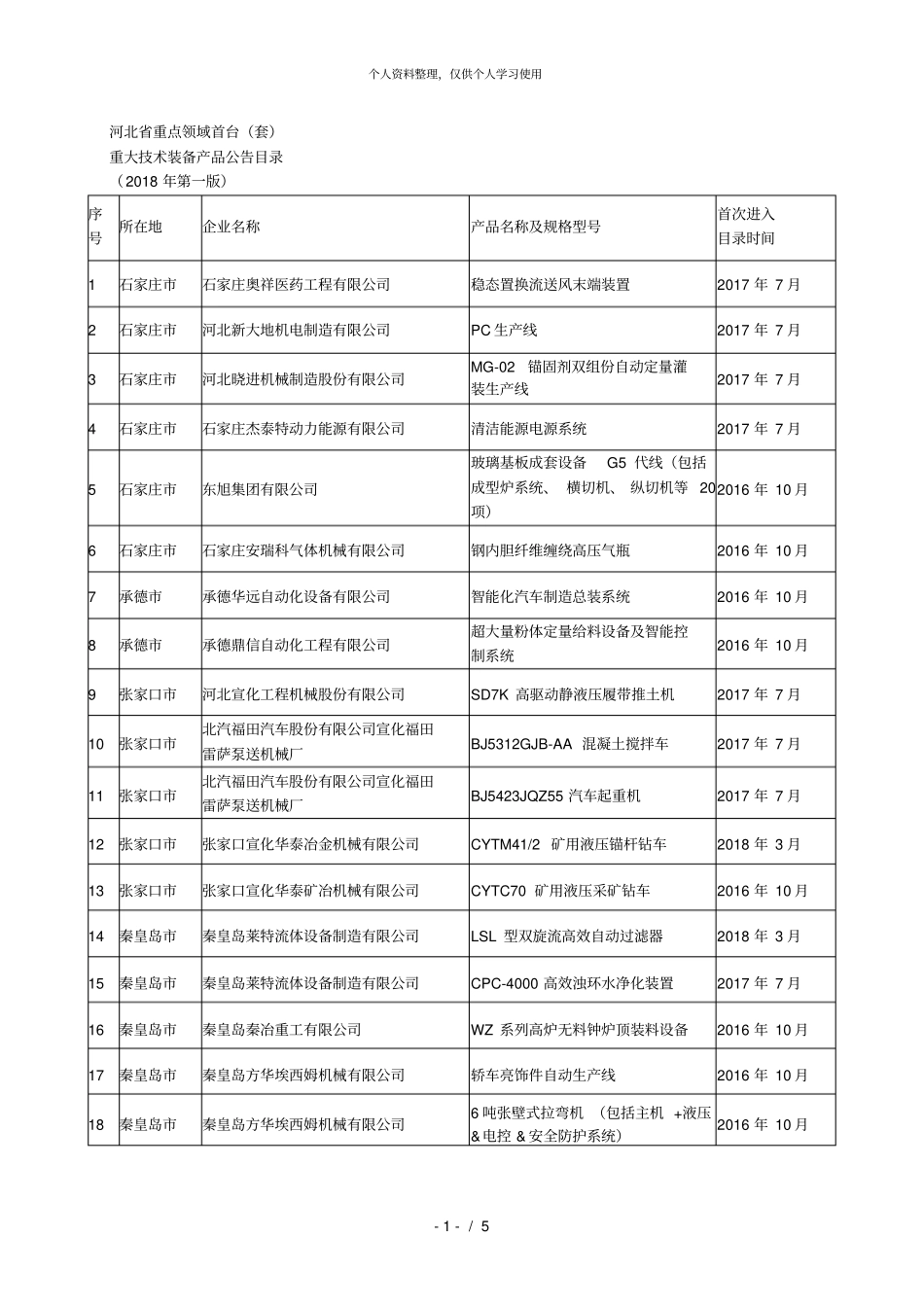 重点领域首台套_第1页