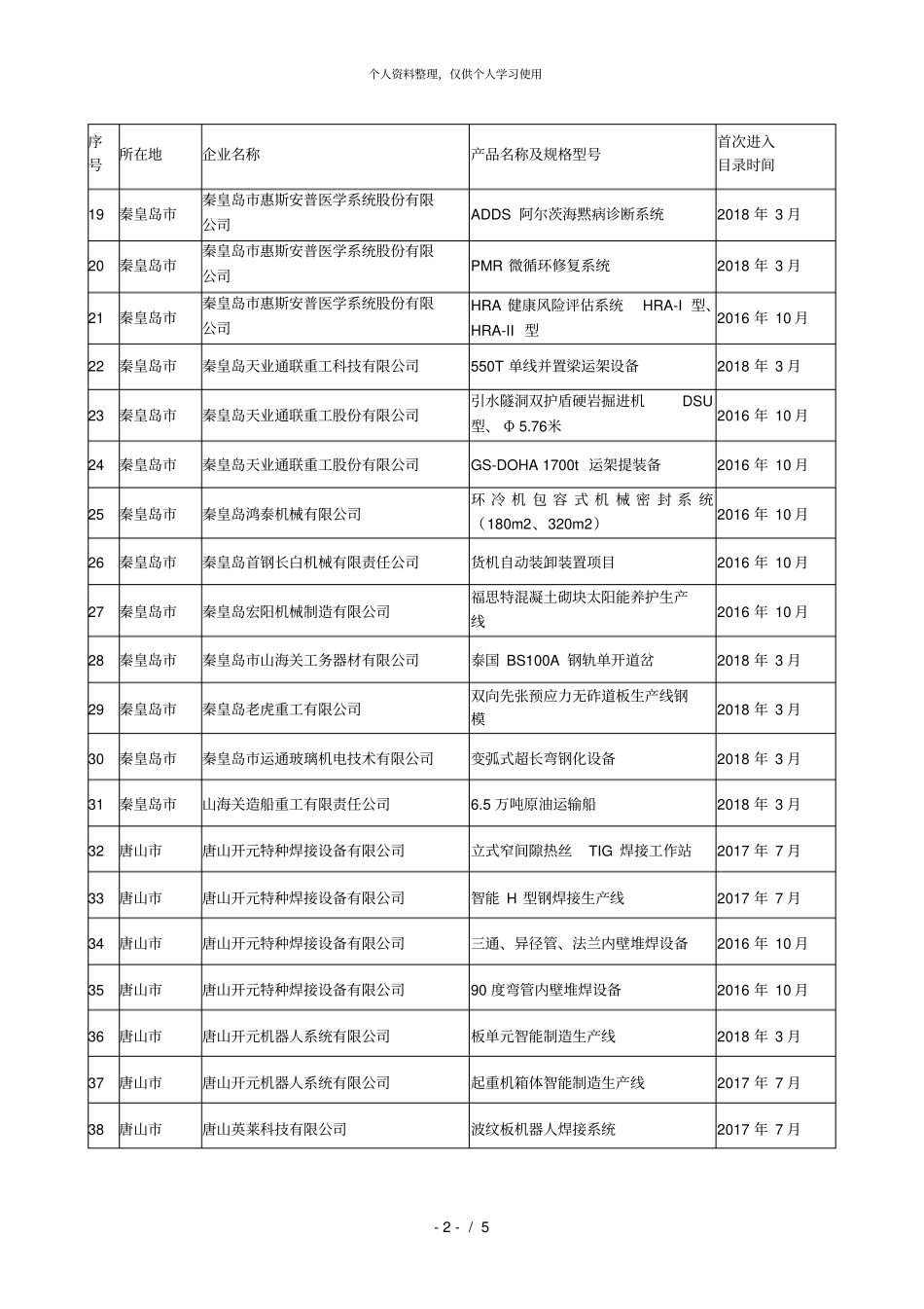 重点领域首台套_第2页