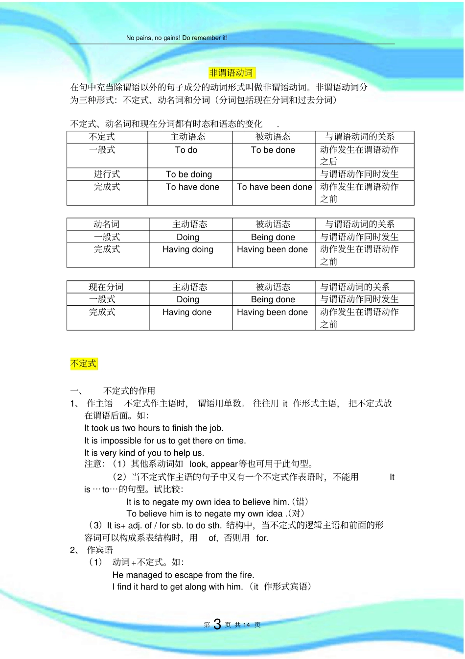 重点高中非谓语动词讲解版_第3页