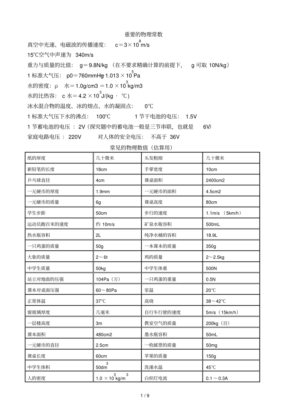 重要物理常数整理_第1页