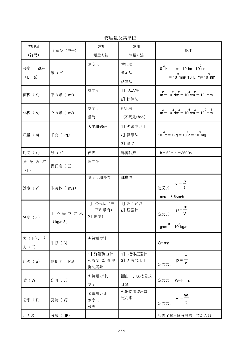 重要物理常数整理_第2页