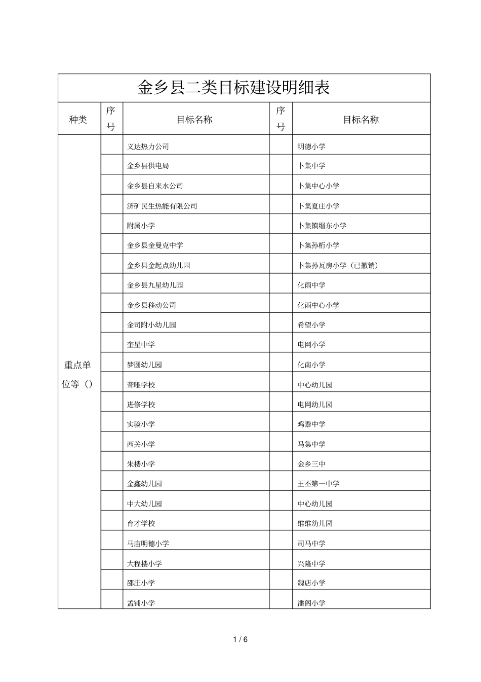 金乡二类目标建设明细表_第1页