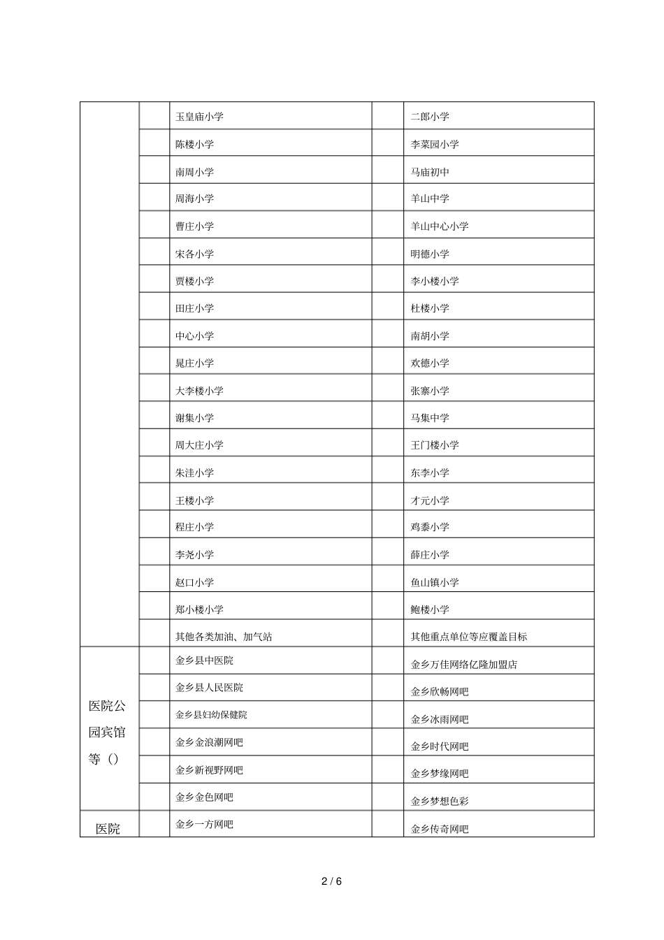 金乡二类目标建设明细表_第2页